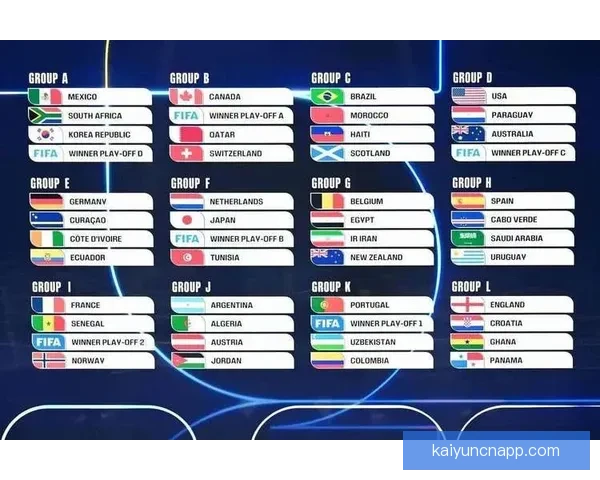 2026世界杯冠军预测最新解析各强队夺冠机会分析